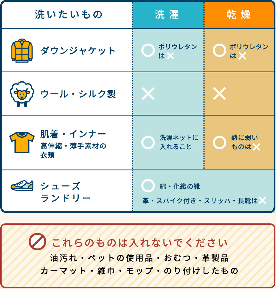 洗いたいものと洗濯乾燥可能な表 衣類・シューズ