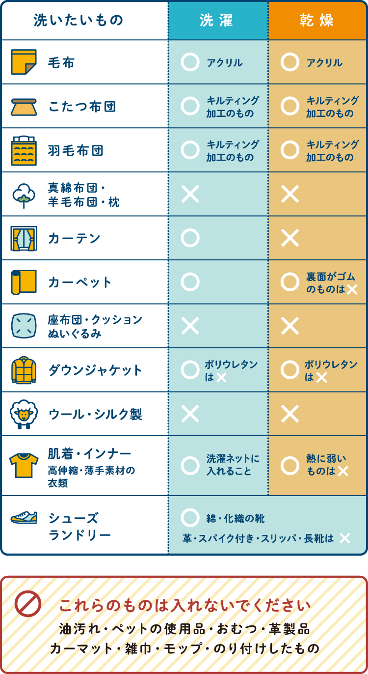 洗いたいものと洗濯乾燥可能な表